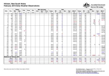 Hillston, New South Wales February 2015 Daily Weather Observations Date Day