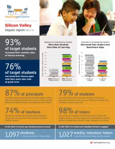 Silicon Valley impact report[removed]Beginning & Comprehension Readers