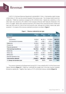 2 Revenue In	2012-13,	the	Inland	Revenue	Department	collected	$242.1	billion.		It	represents	a	slight	increase	 of	$3.8	billion	or	1.6%	over	the	amount	collected	in	the	previous	year.		The	increase	mainly	came	from profi