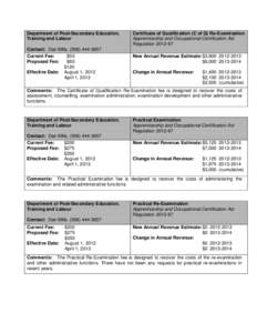 Department of Post-Secondary Education, Training and Labour Certificate of Qualification (C of Q) Re-Examination Apprenticeship and Occupational Certification Act Regulation[removed]