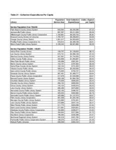 2008 All Public Rankings Final.xls