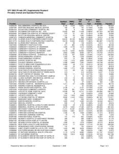 SFY_2005_Supplemental_Payments_to_Privately_Owned_Hospitals.xls