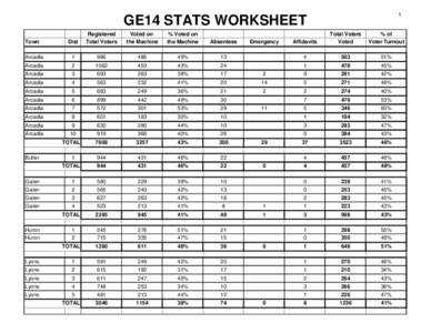 1  GE14 STATS WORKSHEET Dist  Registered
