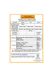 Yorke Peninsula Algae Identification Slates BENTHIC ALGAL SURVEY CODES (REVISED) used by REEF WATCH PLANTS