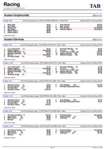 Racing Last updated at 17:45 Saturday 02 May 2015 Aussie Greyhounds Option 268 1