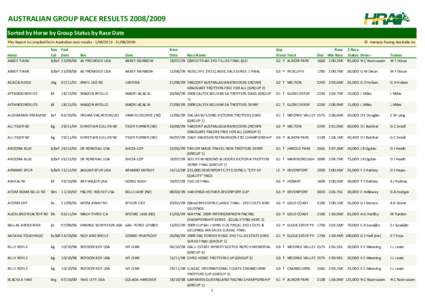 AUSTRALIAN GROUP RACE RESULTS[removed]Sorted by Horse by Group Status by Race Date This Report is compiled from Australian race results[removed][removed]. © Harness Racing Australia Inc