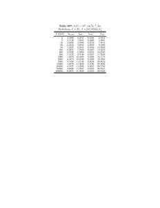 Table 097: b(E) × 106 [cm2 g−1 ] for Berkelium, Z = 97, A =[[removed]E [GeV[removed].