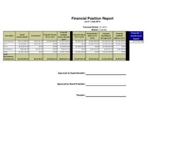 Financial Position Report as of 1-July-2013 Forecast Period: Q1-2014 District: Colonial Description Local Expenses