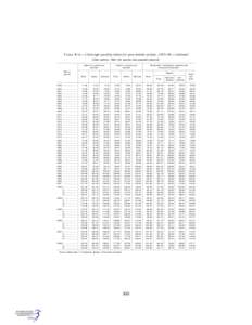 TABLE B–6.—Chain-type quantity indexes for gross domestic product, 1959–98—Continued [Index numbers, 1992=100; quarterly data seasonally adjusted] Exports of goods and services  Imports of goods and