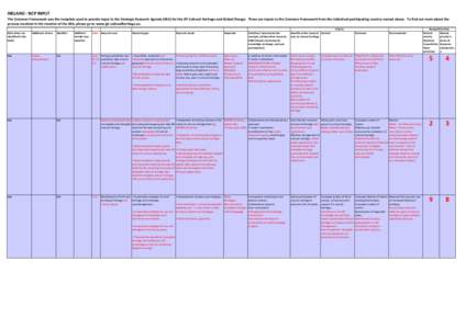 IRELAND - NCP INPUT The Common Framework was the template used to provide input to the Strategic Research Agenda (SRA) for the JPI Cultural Heritage and Global Change. These are inputs to the Common Framework from the in