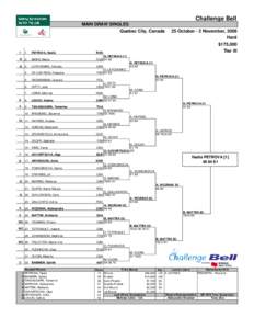 Challenge Bell MAIN DRAW SINGLES Quebec City, Canada