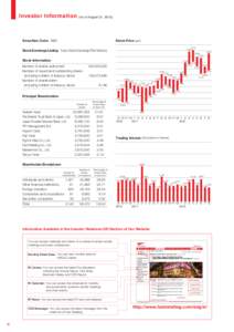 Uniqlo / Japan / Roppongi / Tadashi Yanai / Midtown Tower / Theory / G.u. / Mitsubishi UFJ Financial Group / Economy of Japan / Clothing / Fast Retailing