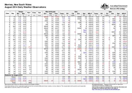 Merriwa, New South Wales August 2014 Daily Weather Observations Date Day