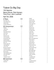 Tulare Co Big Day 155 Species Nancy Bruce, Rob Hansen, Tony Kruz, John Lockhart April 30, [removed]Rare
