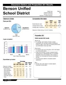 Classroom Dollars and Proposition 301 Results  Benson Unified School District Classroom Dollars