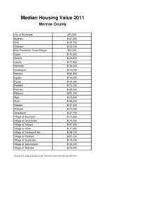 Median Housing Value 2011 Monroe County City of Rochester $74,000