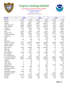 Virginia Landings Bulletin Quarterly Commercial Fisheries Statistics 2011 2nd Quarter (April-June) Preliminary Report Print Date: May 17, 2013, 8:51 am