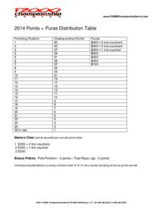 www.F2000ChampionshipSeries.com[removed]Points + Purse Distribution Table