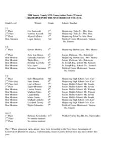 2014 Sussex County SCD Conservation Poster Winners DIG DEEPER INTO THE MYSTERIES OF THE SOIL Grade Level Winner