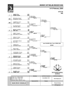 Indesit ATP Milan Indoor – Doubles / Daniele Bracciali / Tennis / Pavel Vízner