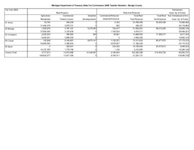 2008 Taxable Valuations (Green Book) - Baraga County