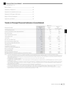 Financial Data (Consolidated) Year Ended March 31, 2011 Balance Sheets .............................................................................................................. 24 Statements of Operations ..........