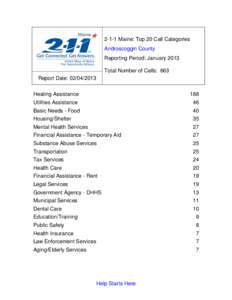 2-1-1 Maine: Top 20 Call Categories Androscoggin County Reporting Period: January 2013 Total Number of Calls: 663 Report Date: [removed]Heating Assistance