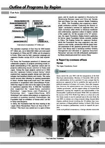 Outline of Programs by Region East Asia Abstract Total amount of operations: 977 million yen