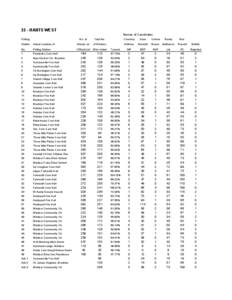 33 - HANTS WEST Names of Candidates Polling No. of