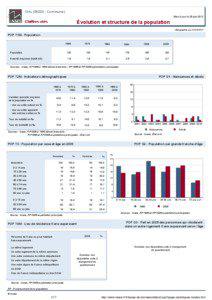 Dossier local - Commune - Orlu