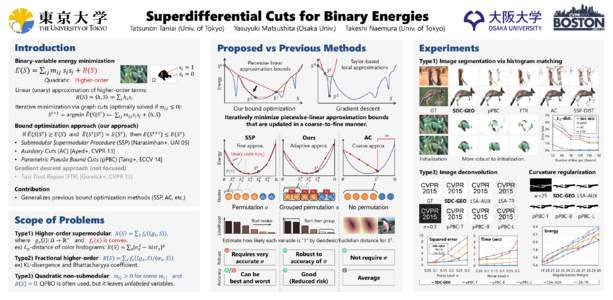 Superdifferential Cuts for Binary Energies  Tatsunori Taniai (Univ. of Tokyo) Introduction