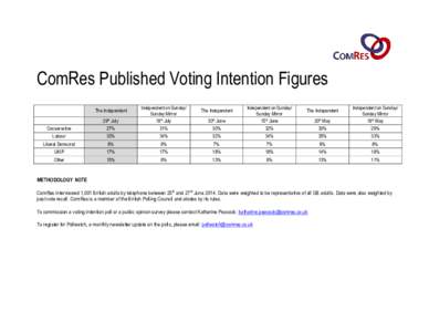 ComRes Published Voting Intention Figures 29th July Independent on Sunday/ Sunday Mirror 18th July