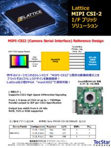 Lattice I/F ブリッジ ソリューション MIPI-CSI2 (Camera Serial Interface) Reference Design  ・昨今のイメージセンサのトレンドI/F “MIPI-CSI2”と既存の画像処理ICとを