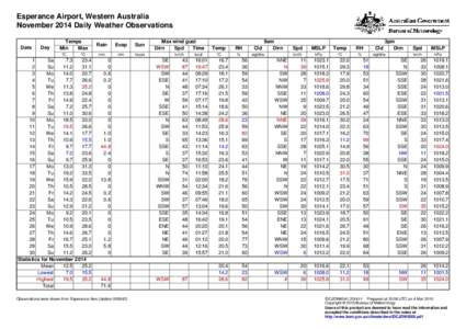 Esperance Airport, Western Australia November 2014 Daily Weather Observations Date Day