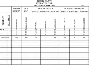 LIBERTY COUNTY ABSTRACT OF VOTES 2006 GENERAL ELECTION REPUBLICAN