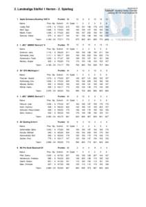 Eisenach - Bowling Center Eisenach Leitung: BC Pin Bowl Eisenach III 2. Landesliga Staffel 1 Herren - 2. Spieltag