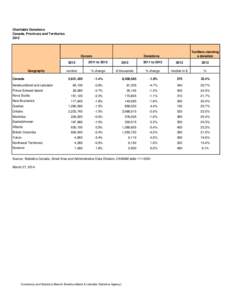 Charitable Donations Canada, Provinces and Territories 2012 Donors