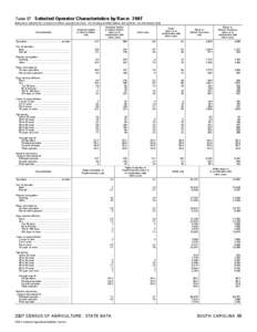 2007 Census of Agriculture Oklahoma[removed]