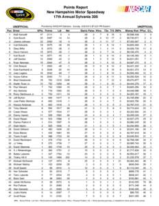 Points Report New Hampshire Motor Speedway 17th Annual Sylvania 300 UNOFFICIAL Pos Driver 1