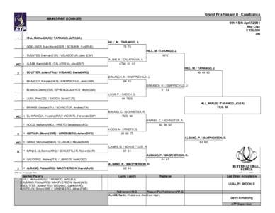 Grand Prix Hassan II - Casablanca MAIN DRAW DOUBLES