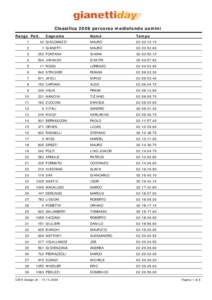 Classifica 2008 percorso mediofondo uomini Rango Pett. 1 Cognome
