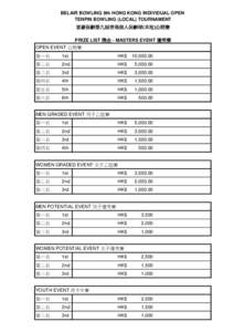 BELAIR BOWLING 9th HONG KONG INDIVIDUAL OPEN TENPIN BOWLING (LOCAL) TOURNAMENT 富豪保齡第九屆香港個人保齡球(本地)公開賽 PRIZE LIST 獎金 - MASTERS EVENT 優秀賽 OPEN EVENT 公開賽 第一名