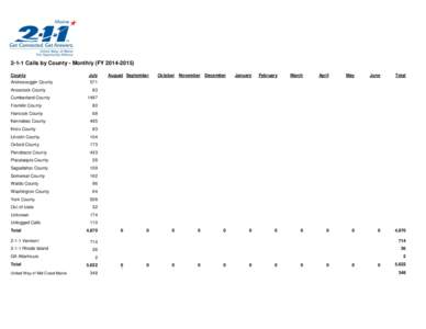 2-1-1 Calls by County - Monthly (FY[removed]County Androscoggin County Aroostook County Cumberland County