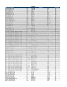 Copy of ACCULINK ATM List June 2011.xls