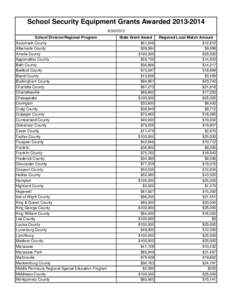 School Security Equipment Grants Awarded[removed]2013 School Division/Regional Program Accomack County Albemarle County Amelia County