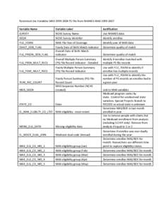 Medicaid / Health / National Health and Nutrition Examination Survey / Medicare / Government / Federal assistance in the United States / Healthcare reform in the United States / Presidency of Lyndon B. Johnson