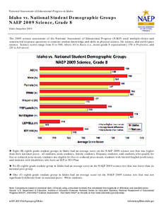 NAEP 2009 Science - Idaho vs. National Student Demographic Groups - Grade 8