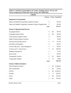 Table IV. Schedule of Expenditures by County, Funding Source, Service and Service Category for Clients 60+ Years of Age: SFY[removed]Lincoln Category Clients Expenditure Department of Transportation Elderly and Disable