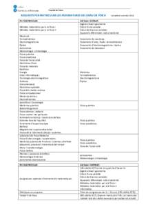 Facultat de Física Facultat de Física REQUISITS PER MATRICULAR LES ASSIGNATURES DEL GRAU DE FÍSICA Per MATRICULAR: Mètodes matemàtics per a la física I