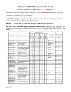 PROPOSED PERMANENT REGULATION OF THE NEVADA STATE ENVIRONMENTAL COMMISSION Explanation – Matter in Blue is new; matter in bold red and strikeout omitted material is material to be omitted. AUTHORITY: §§1-318, NRS 445